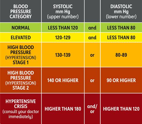 High Blood Pressure Hypertension Specialist Naples Cardiac