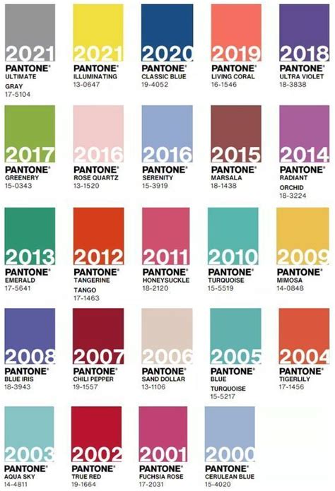 Pantone Colors Of The Year Palette 2000 2021 Paleta Pantone Pantone