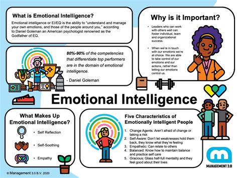 Emotional Intelligence Respond Not React Memories And Such