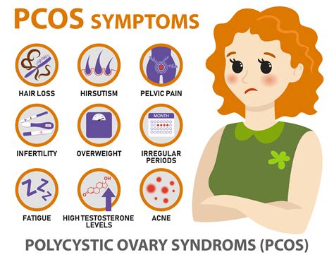 Weltweit liegt je nach deﬁnition des. Das PCO-Syndrom - Inositol und pcos