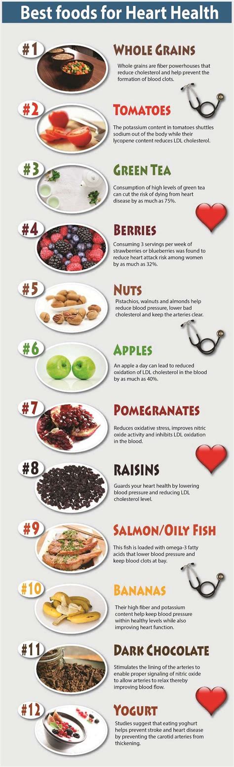 12 heart healthy foods you should start eating today