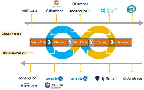 Devsecops Pipeline Diagram