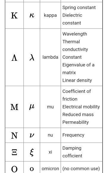 Common greek letters used in mathematics. Why do we use greek alphabets in mathematics (alpha, beta ...
