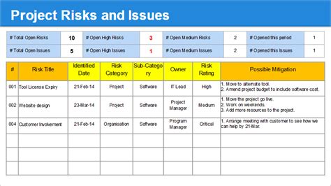 Monthly Status Report Template Ppt Download Free Project Management
