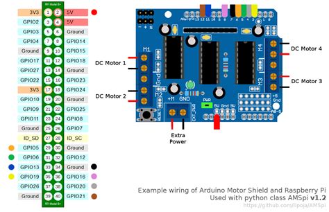 Motor Control Shield Für Arduino L293d Motor Board Boards Kits