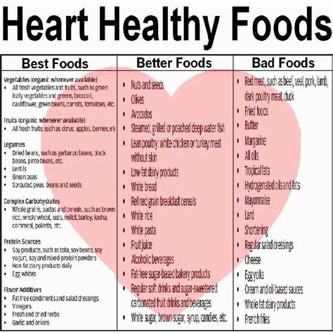 Heart Healthy Foods With Images Cardiac Diet Recipes Heart