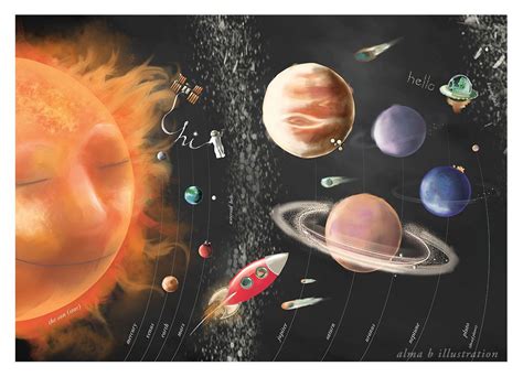 Solar System Poster Educational Wall Art Educational Wall Art