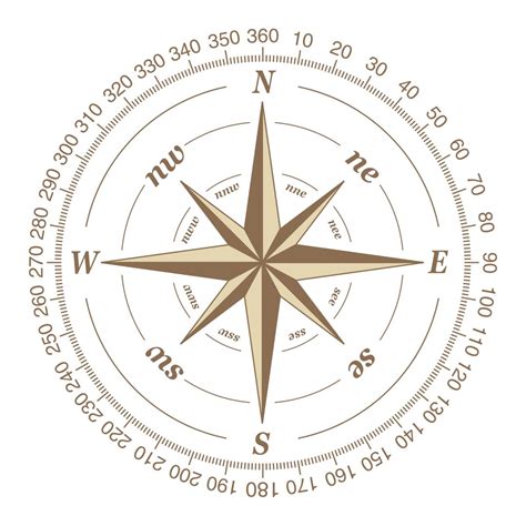 6 Best Images Of Printable Compass Degrees Printable 360 Degree Images
