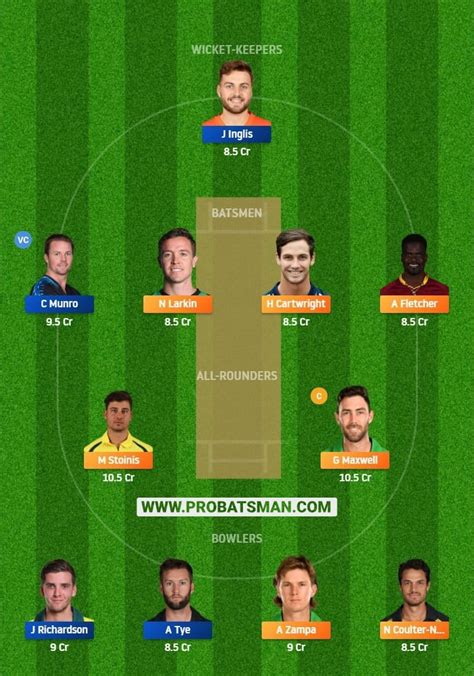 Maybe you would like to learn more about one of these? STA Vs SCO Dream11 Fantasy Predictions: Playing 11, Pitch ...