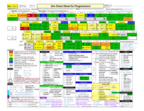 Lua Cheat Sheet For Programmers Programming Vrogue Co