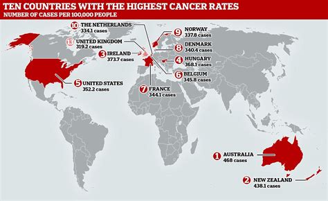 How Does Your Country Rank In The World Cancer League Table Health