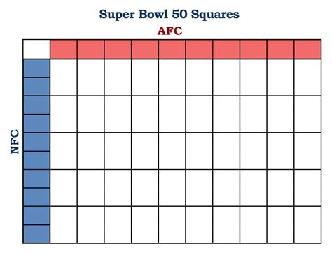 10 Best Super Bowl Football Squares Printable