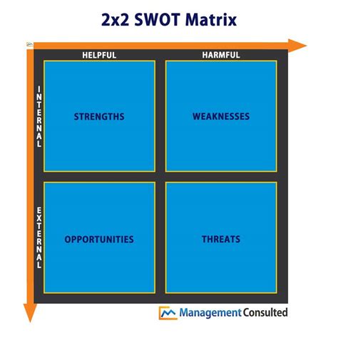 2x2 Matrix Opposing Characteristics Framework Management Consulted