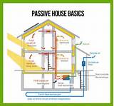 Passive Solar Heating System Pictures