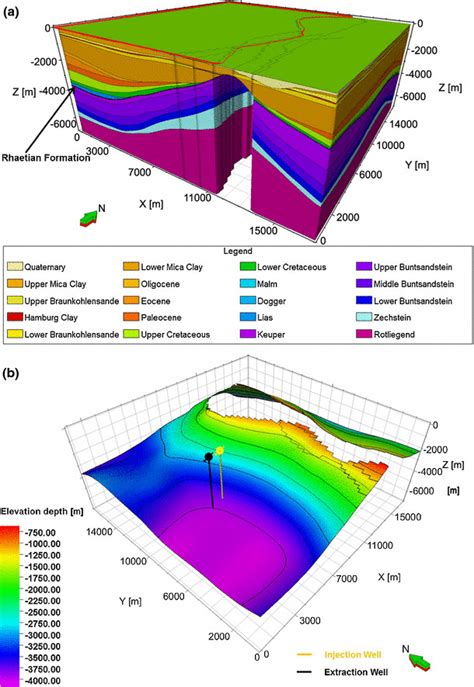 Subsurface Static Geological Model A Structural Model Including
