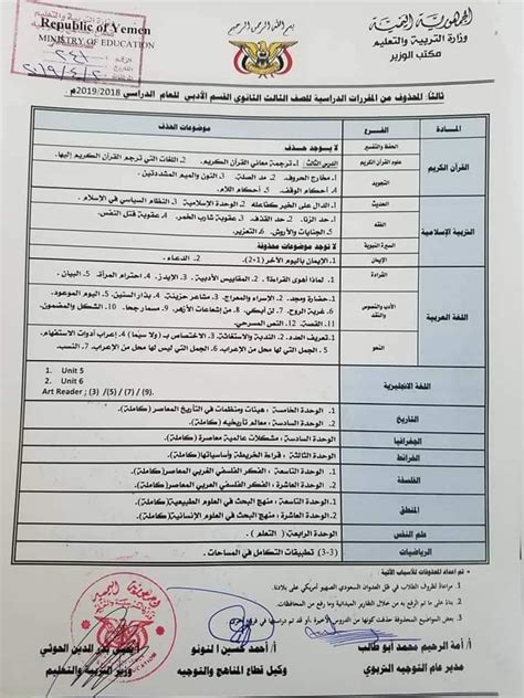 Maybe you would like to learn more about one of these? وزارة التربية والتعليم اليمن المحذوف 2020
