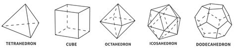 The Platonic Solids Explained — Mashup Math