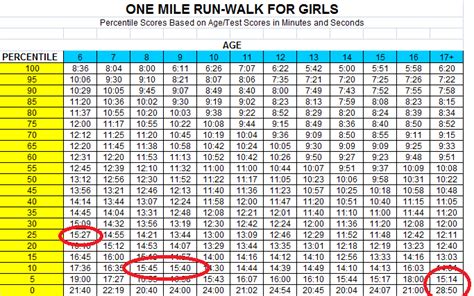 How long does it take to walk a mile? callipides: a runner who made no progress...until now ...