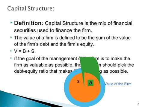 Capital Structure Ppt