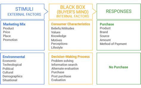 How To Use Black Box Marketing To Know Your Customers