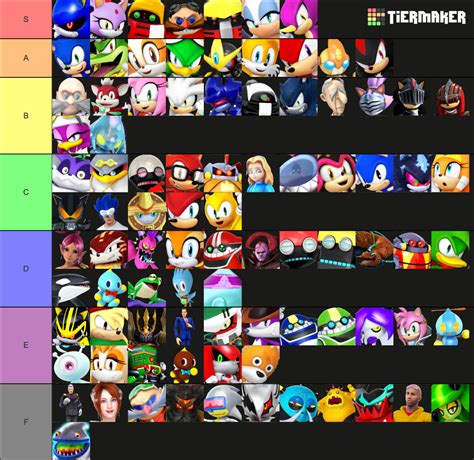 The Ultimate Sonic Characters Tier List Community Rankings Tiermaker