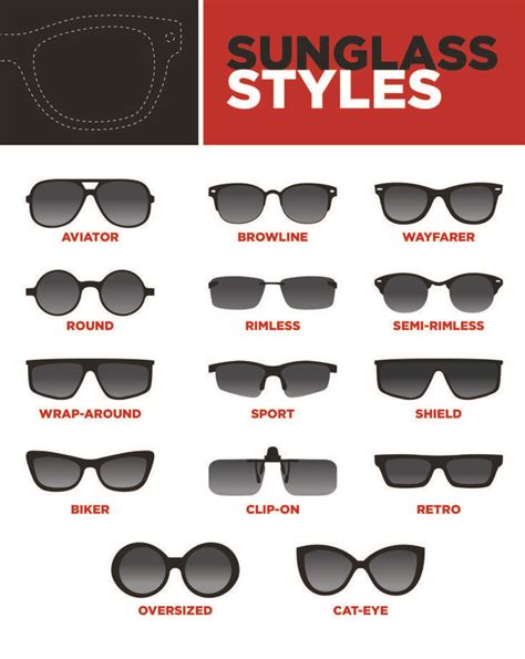 Selecting Shades Your Guide To Choosing Sunglasses Men Sunglasses Fashion Sunglasses Guide