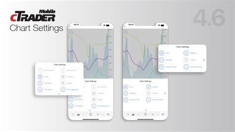 New Release Of CTrader Mobile App Offers Multiple Charting Improvements