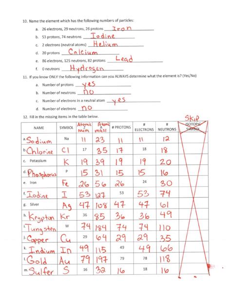 Atomic number = number of protons = number of electrons mass number = number of protons + number of neutrons element symbol atomic number mass number number of protons number of neutrons number of Basic Atomic Structure Worksheet Key 2.pdf