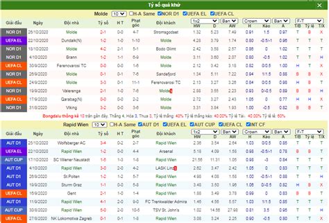 Счет и история личных встреч. Molde vs Rapid Wien 3h-30/10/2020 - Europa League: Tiếp đà ...