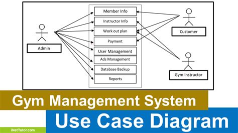 Gym Management System Use Case Diagram INetTutor Com