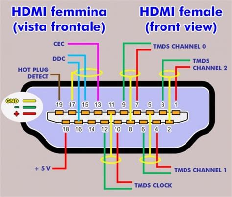 These diagrams show the functional device in their correct relative physical locations. HDmi Wiring Schematic