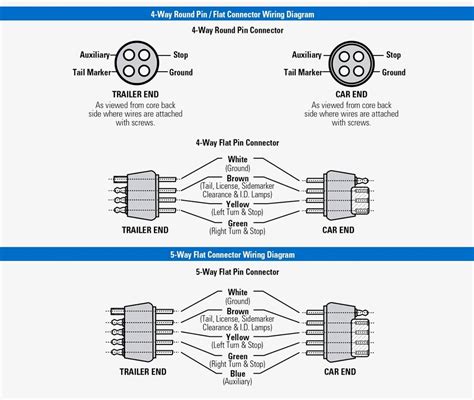 4 prong trailer wiring diagram. 4 Wire Trailer Wiring Diagram Troubleshooting | Wiring Diagram