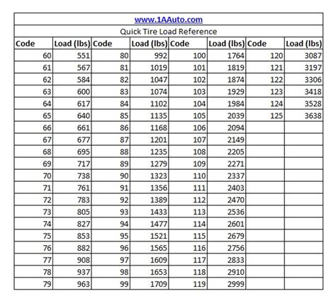 Bias Ply And Radial Tire Size Cross Reference Chart Off
