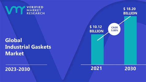 Industrial Gaskets Market Size Share Trends Opportunities And Forecast