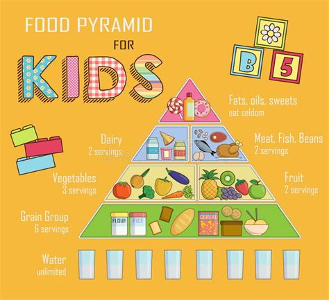 Pyramide Pyramide Alimentaire Quilibre Alimentaire Alimentaire