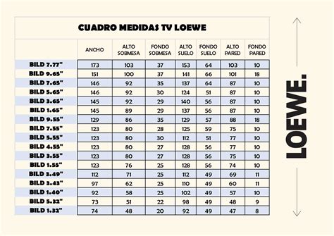 Todas Las Medidas Tv Loewe En Un Cuadro Hoymanes