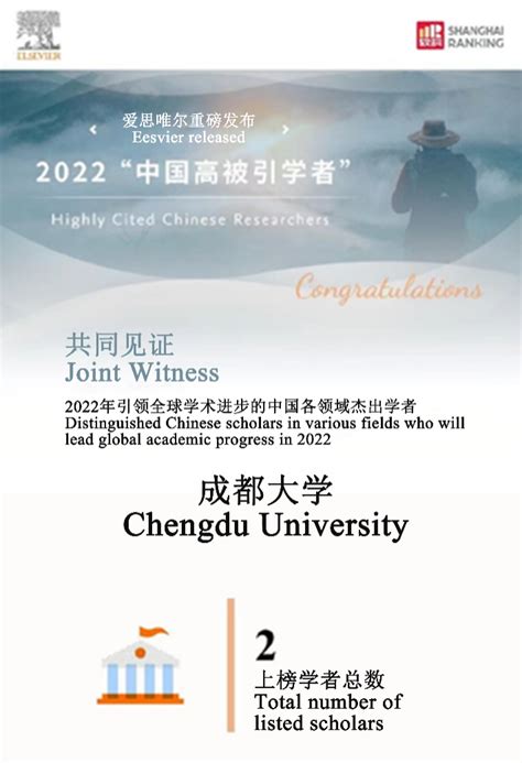 Two Scholars Of Chengdu University Included In Elseviers 2022 Highly