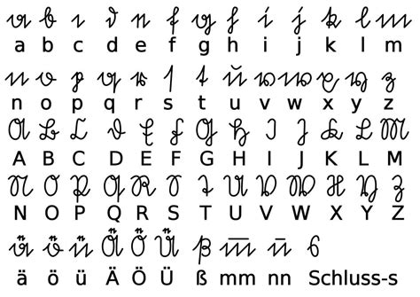 German Alphabet To English Translation