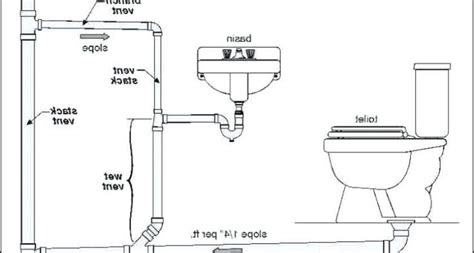 Here's some of what's new follow us on instagram or facebook for lots move venting, or check out our archive for some of our favorites! Bathroom Plumbing Venting Diagram - Get in The Trailer