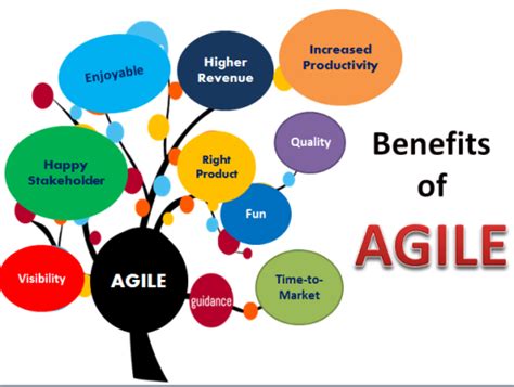 5 Important Factors In Agile Agile Arena