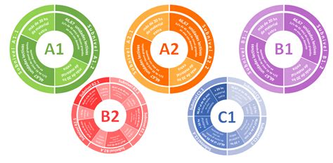 Niveles Sprachzentrum Online Cursos De Alemán Online