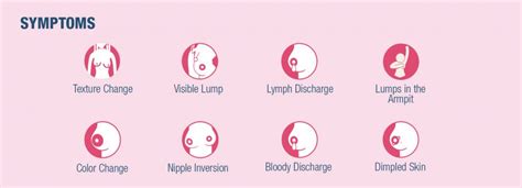 Breast Cancer Overview Understand Its Signs Symptoms Risk Factors Treatment Methods