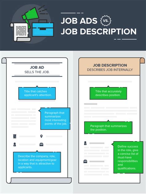 Pick a job announcement template that best fits your needs. How To Write a Great Job Posting Examples and Templates