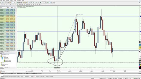 Forex Learn The Easiest And Best Scalping Strategy Forex Position