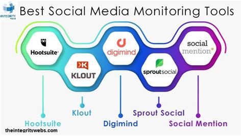 Best Social Media Monitoring Tools To Grow Your Market Social Media