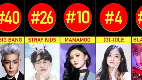 Top 40 Most Popular Kpop Groups In Korea 2021 January Kpop Idols