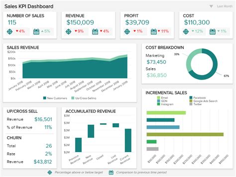 Provide general and editorial support to the. Sales Report Examples Templates For Daily Weekly Monthly ...