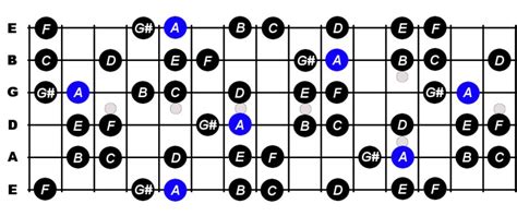 A Harmonic Minor Scale For Guitar Constantine Guitars