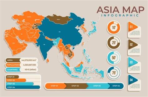 Letak Astronomis Benua Asia Serta Karakteristiknya