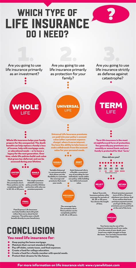 Who Is Life Insurance Best Suited For Brainly Brainlyzi